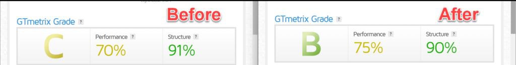 GTmetrix
