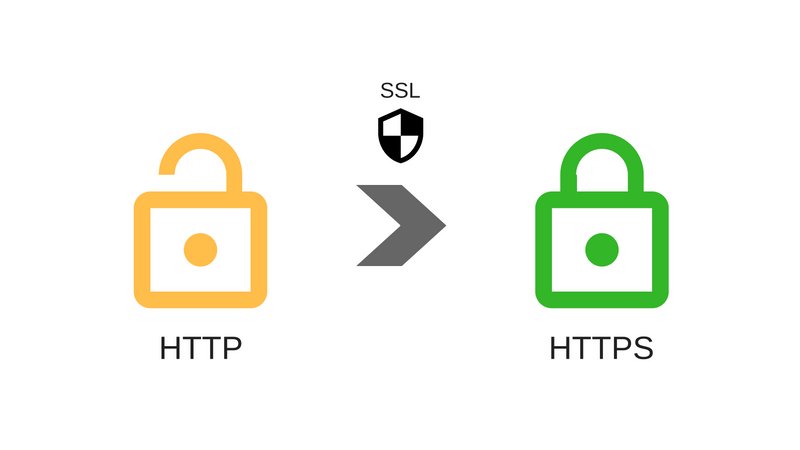 انتقال از HTTP به HTTPS