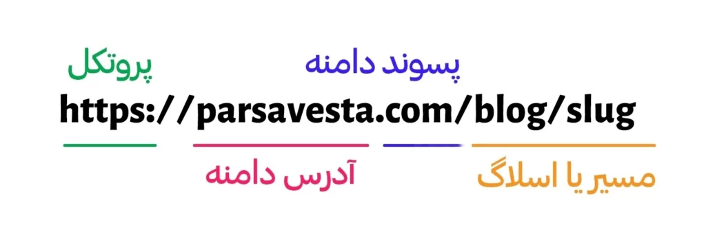 نامک در وردپرس
