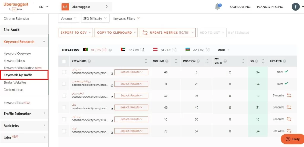 Keyword by Traffic