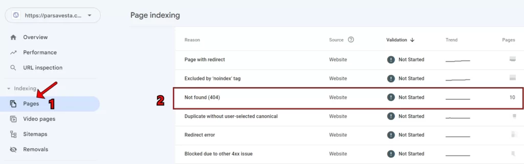 گزارش ‘Not found (404)’ در گوگل سرچ کنسول