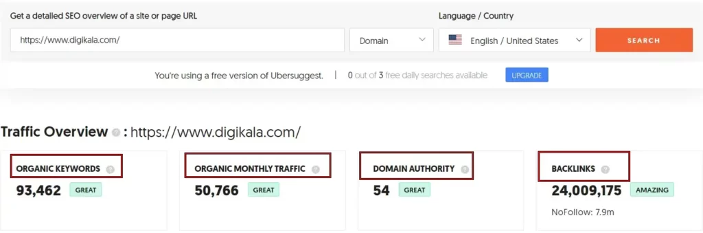 آنالیز سایت دیجی کالا در ubersuggest