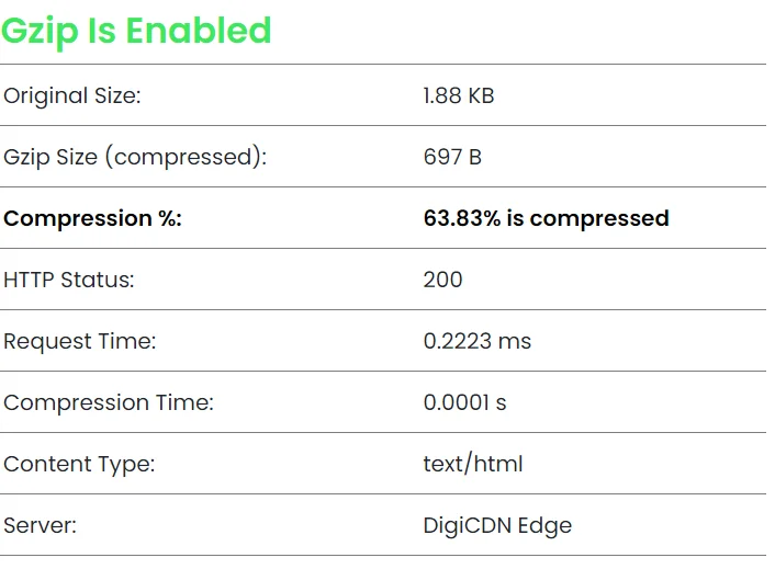 تست آنلاین فعال بودن فشرده سازی GZIP