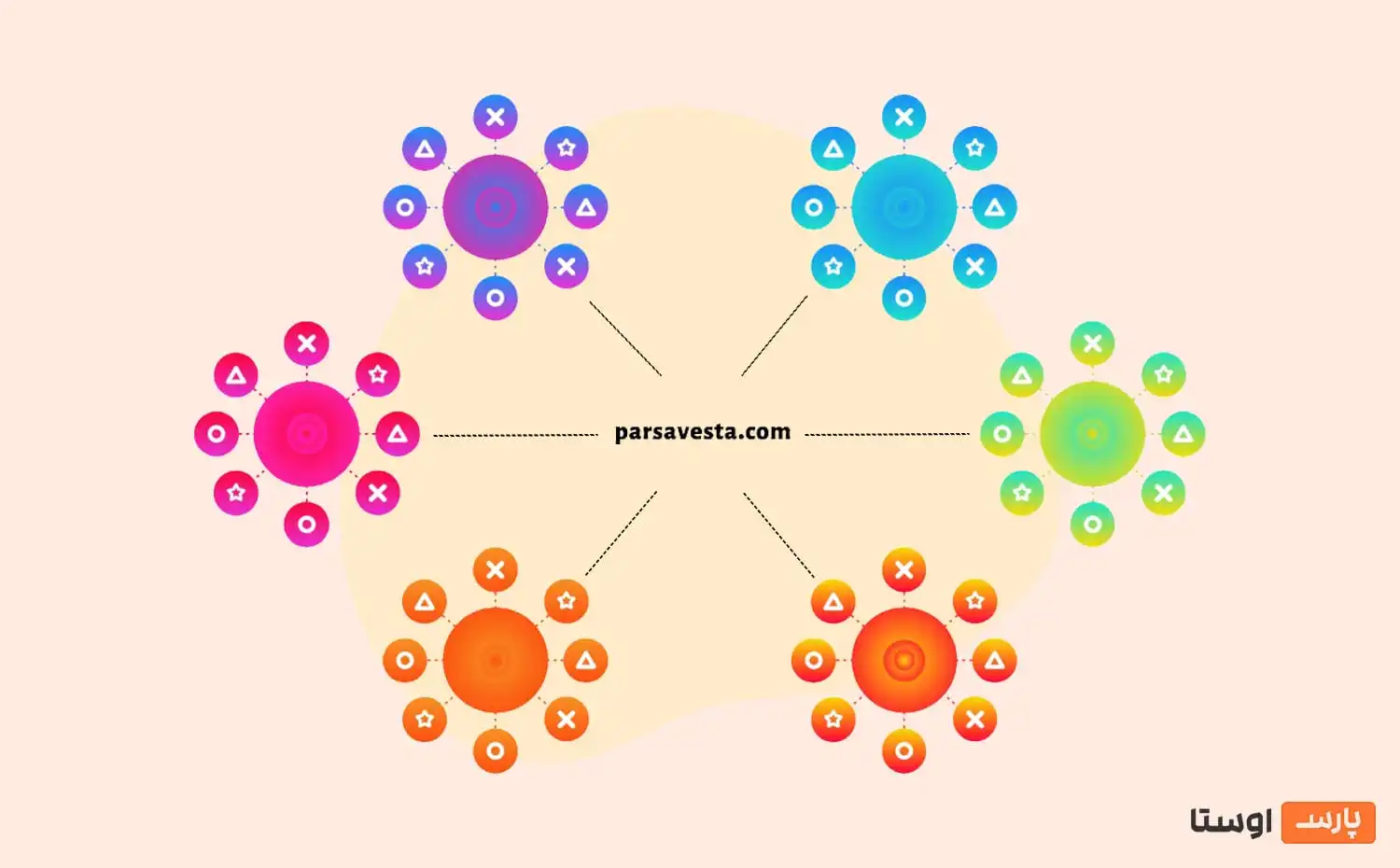 پیلار پیج (pillar page) چه تاثیری بر سئو دارد؟