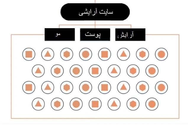 قبل از پیلار پیج