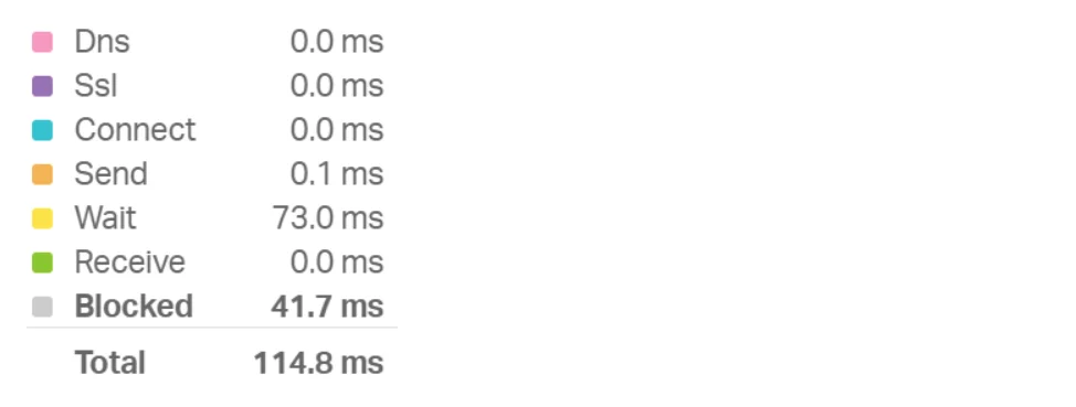 تست سایت در pingdom