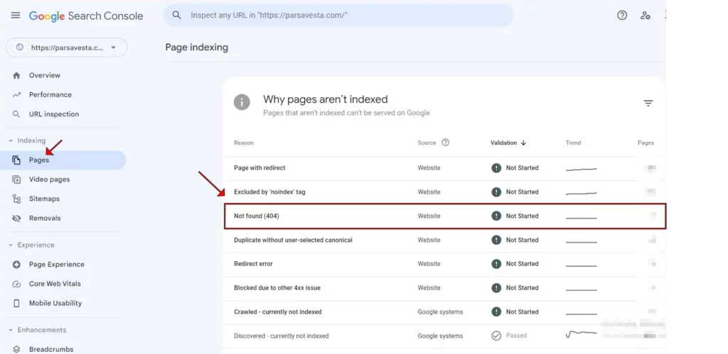 رفع خطای Not Found (404) در گوگل سرچ کنسول