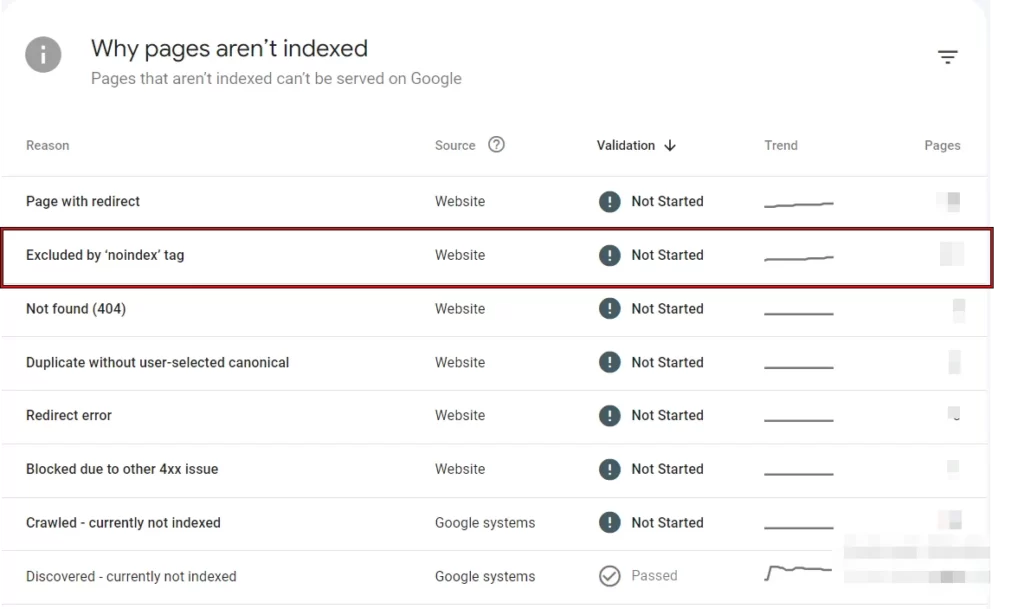 رفع خطای Excluded by ‘noindex’ tag در گوگل سرچ کنسول