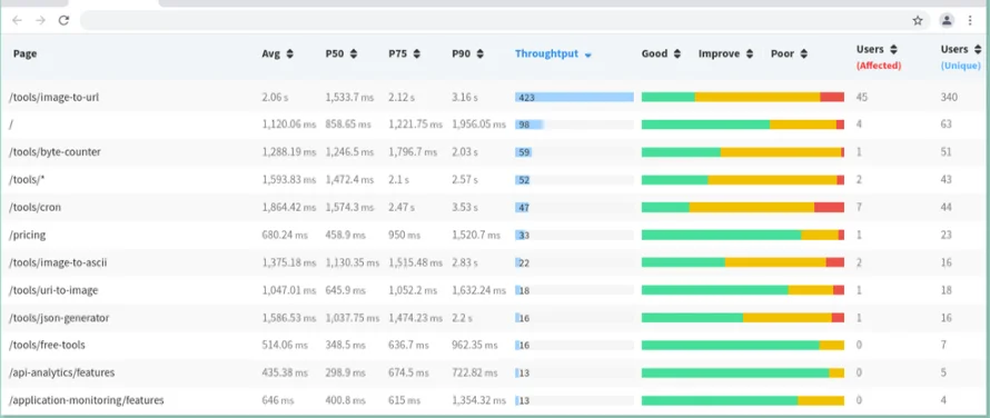 تاثیر Core Web Vitals بر سئو