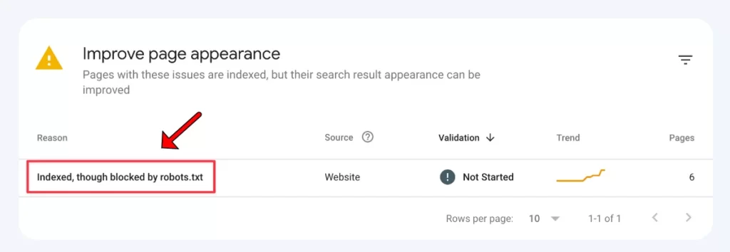 رفع خطای Indexed, though blocked by robots.txt 