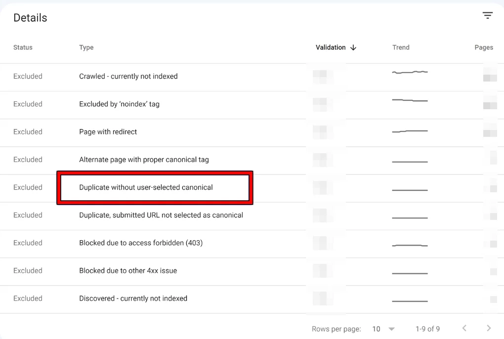 رفع خطای Duplicate without user-selected canonical
