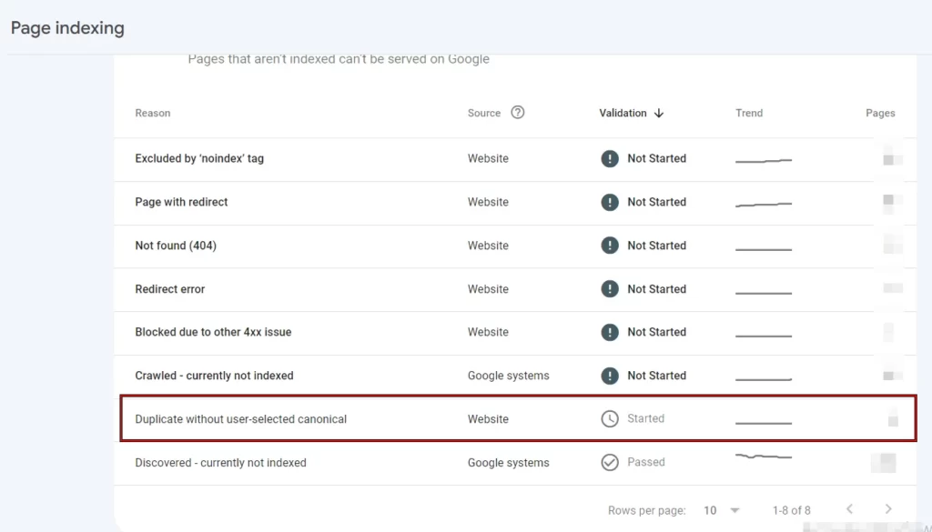 رفع خطای Duplicate without user-selected canonical در گوگل سرچ کنسول