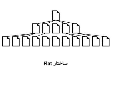 ساختار flat وب سایت