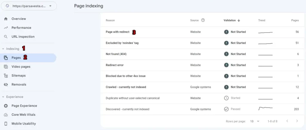 چگونه خطای Page with redirect را برطرف کنیم؟
