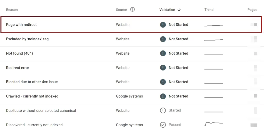 رفع خطای Page with redirect