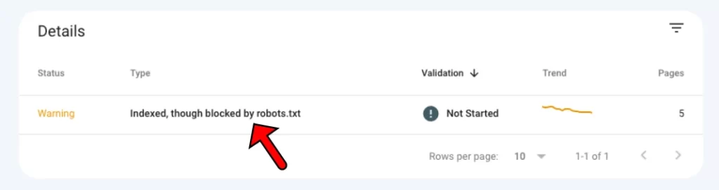 رفع خطای Indexed, though blocked by robots.txt