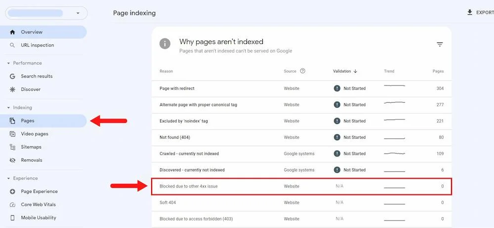 لیست صفحات خطای Blocked due to other 4xx issue در گوگل سرچ کنسول