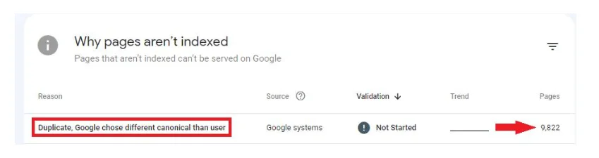 خطای "Duplicate, Google chose different canonical than user" 