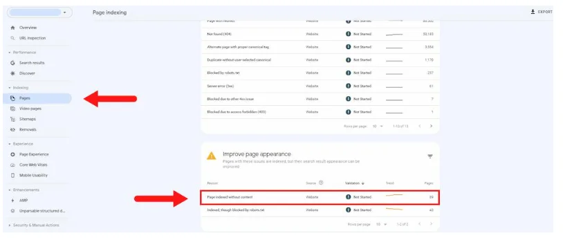 چگونه خطای “Page indexed without content” را در گوگل سرچ کنسول پیدا کنیم؟