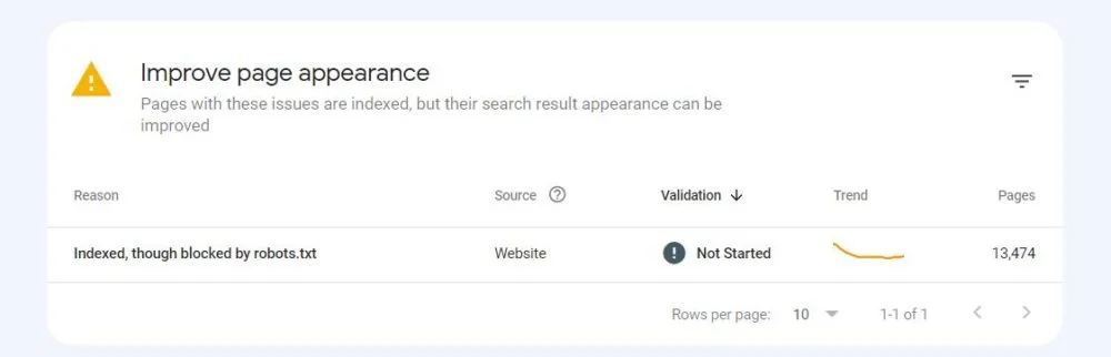  رفع خطای Indexed, though blocked by robots.txt