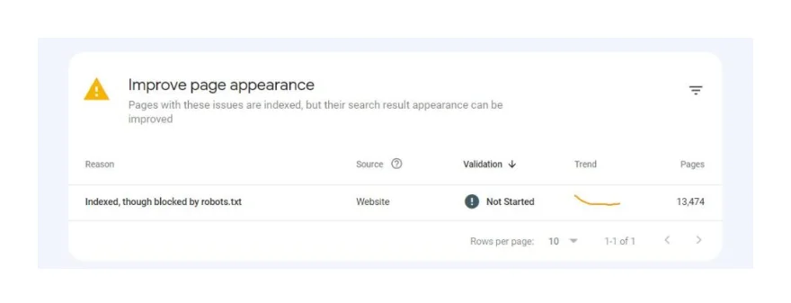 خطای  “Indexed, though blocked by robots.txt” 
