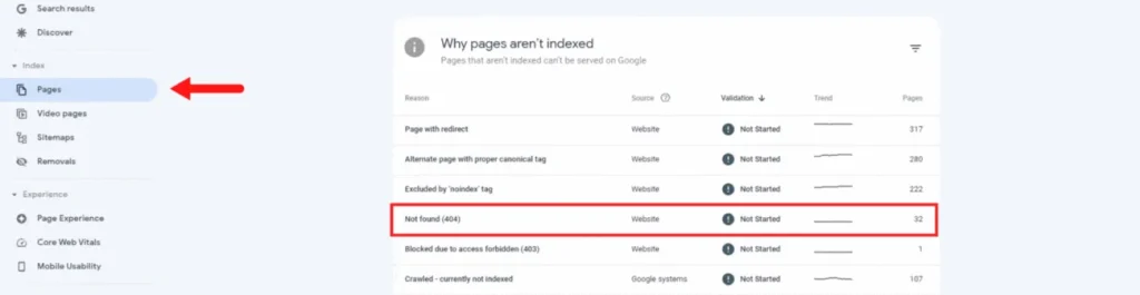 نحوه عیب یابی صفحات "Not found (404)"