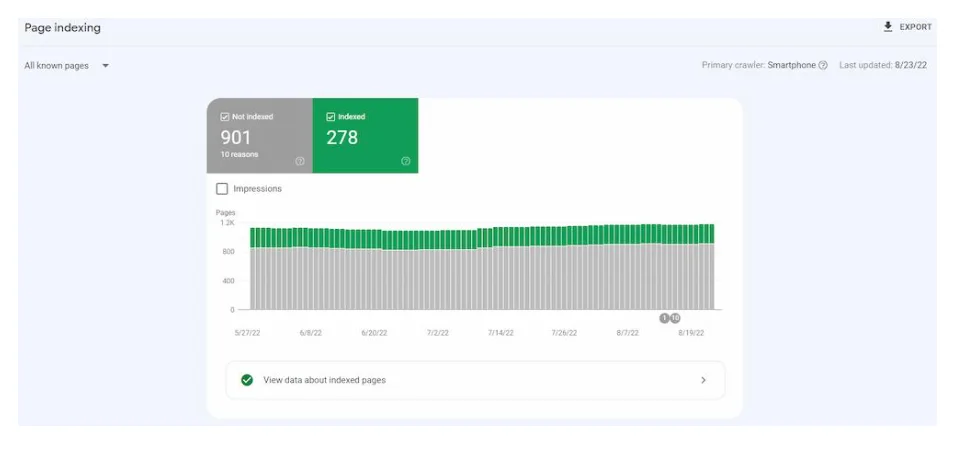 نمودار page indexing گوگل سرچ کنسول