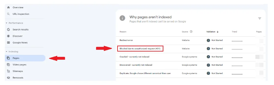روش رفع خطای "Blocked due to unauthorized request (401)"