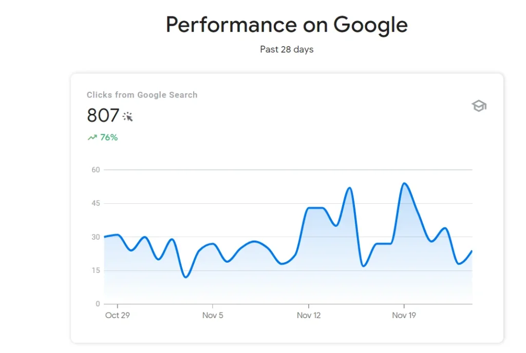 گزارش عملکرد در گوگل (Performance On Google)