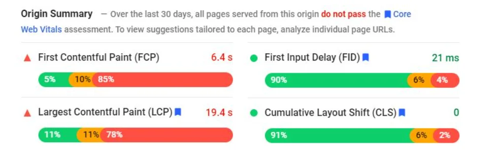 تست سایت در Google Page Speed Insights