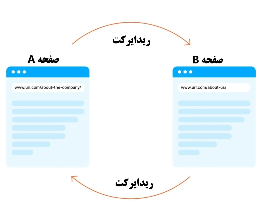 حلقه ریدایرکت
