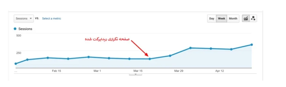 رفع مشکل محتوای تکراری با ریدایرکت 