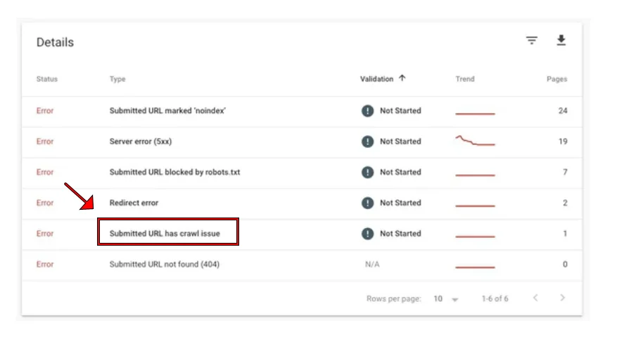 رفع خطای "Submitted URL Has Crawl Issue" در گوگل سرچ کنسول