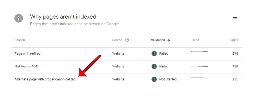 بخش "Why pages are not indexed"