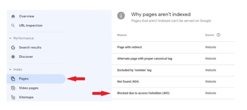 چگونه صفحات “Blocked due to access forbidden (403)” را عیب یابی کنیم؟