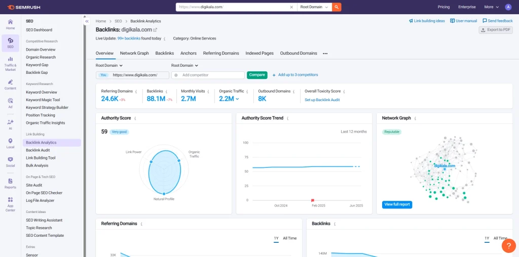 آموزش کامل ابزار Backlink Analytics در SEMrush