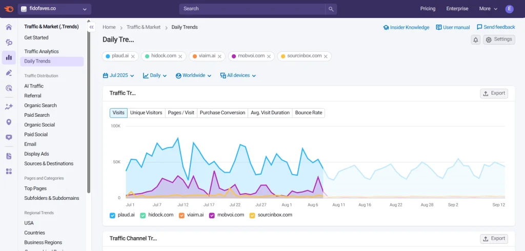 آموزش کامل ابزار Daily Trends در SEMrush