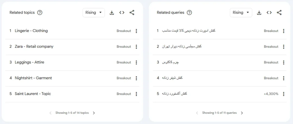 Related Topics و Related Queriesدر گوگل ترندز