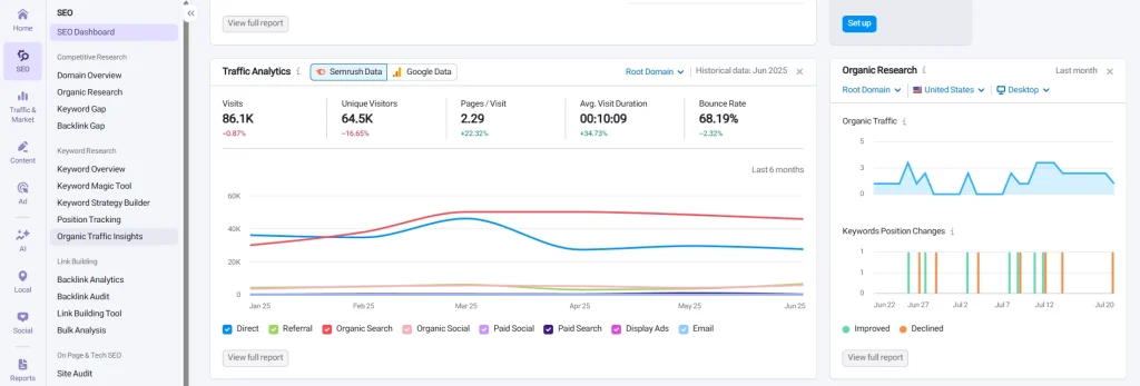 آموزش کامل ابزار Organic Traffic Insights در SEMrush